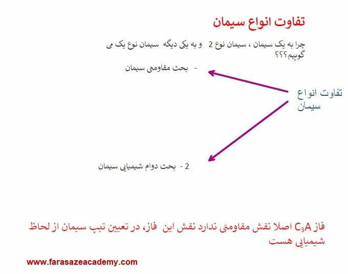 نقش مقاومتی فازهای سیمان