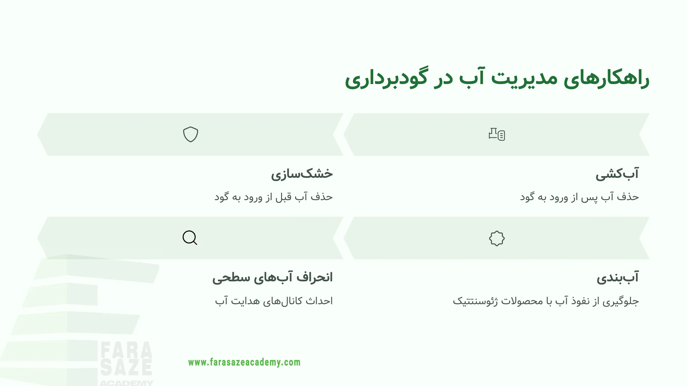 راهکارهای  جامع مدیریت آب در گودبرداری