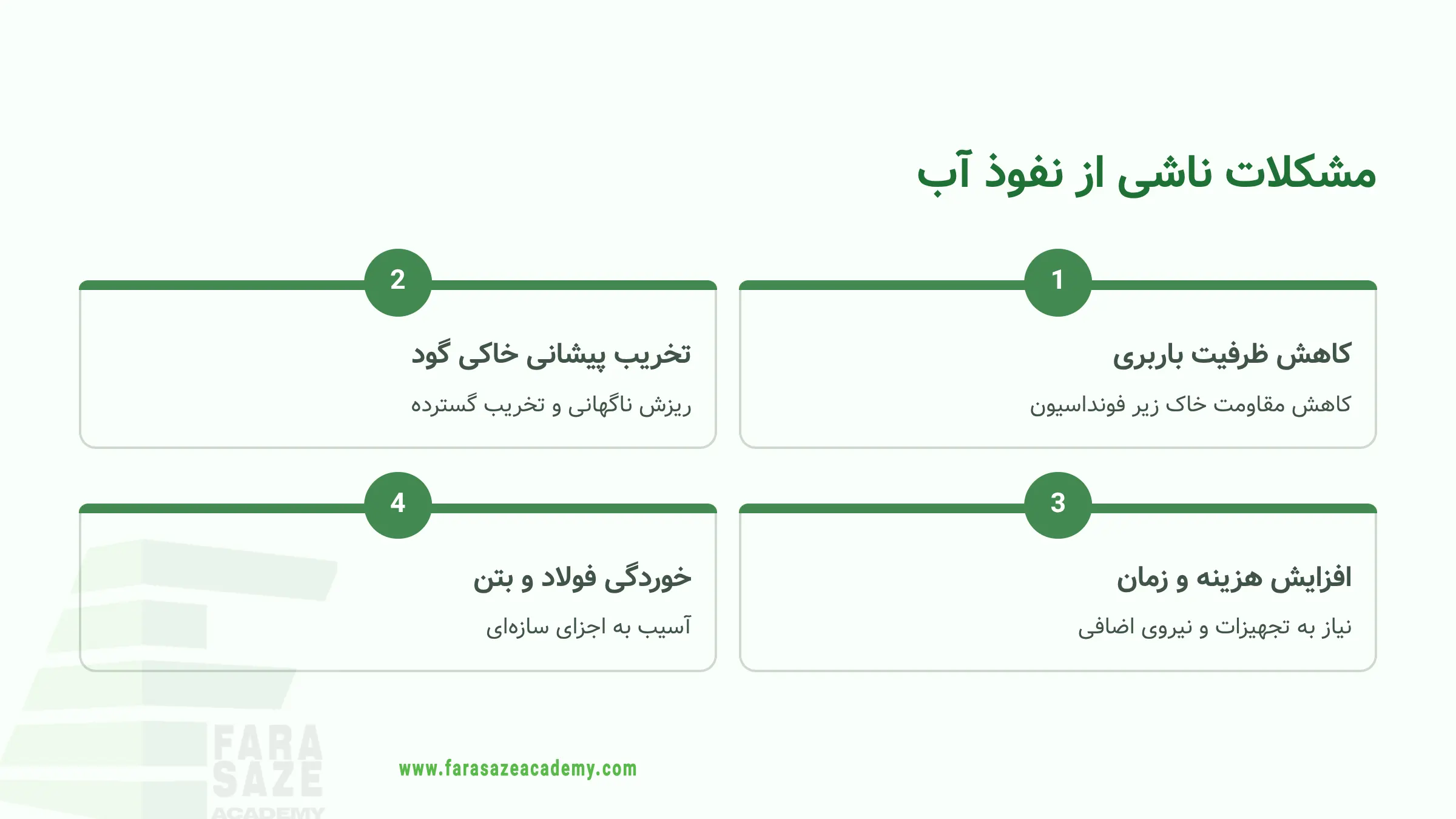 مشکللات ناشی از نفوذ آب