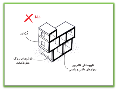 اجرای غلط دیوار روی پیش آمدگی
