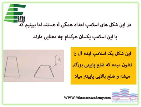شکل اسلامپ ایده آل یا واقعی