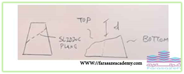 شکل اسلامپ برشی