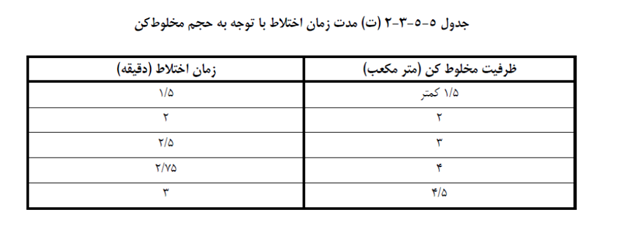 جدول مدت زمان اختلاط نشریه ۵۵