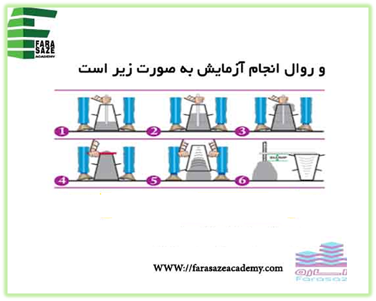 روند تصویری انجام آزمایش اسلامپ