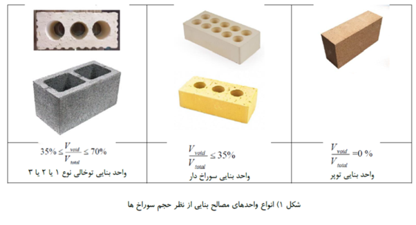 انواع واحد های مصالح بنایی از نظر حجم سوراخ ها