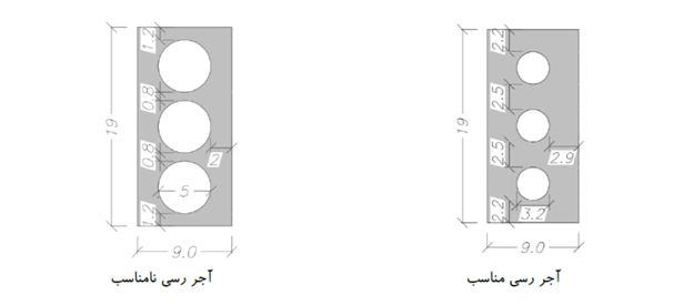 مثال از آجرهای سوراخدار رسی نوع سه گل مناسب و نامناسب جهت ساخت دیوارهای سازه ای در مناطق با لرزه خیزیزیاد و خیلی زیا د