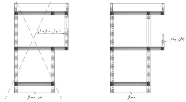 - ممنوعیت استفاده از بالکن روبسته