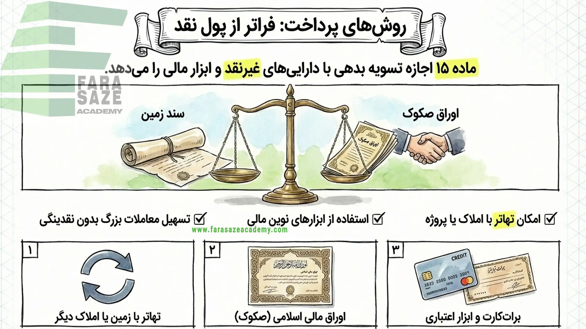 روش های پرداخت در ماده 101 قانون شهرداری