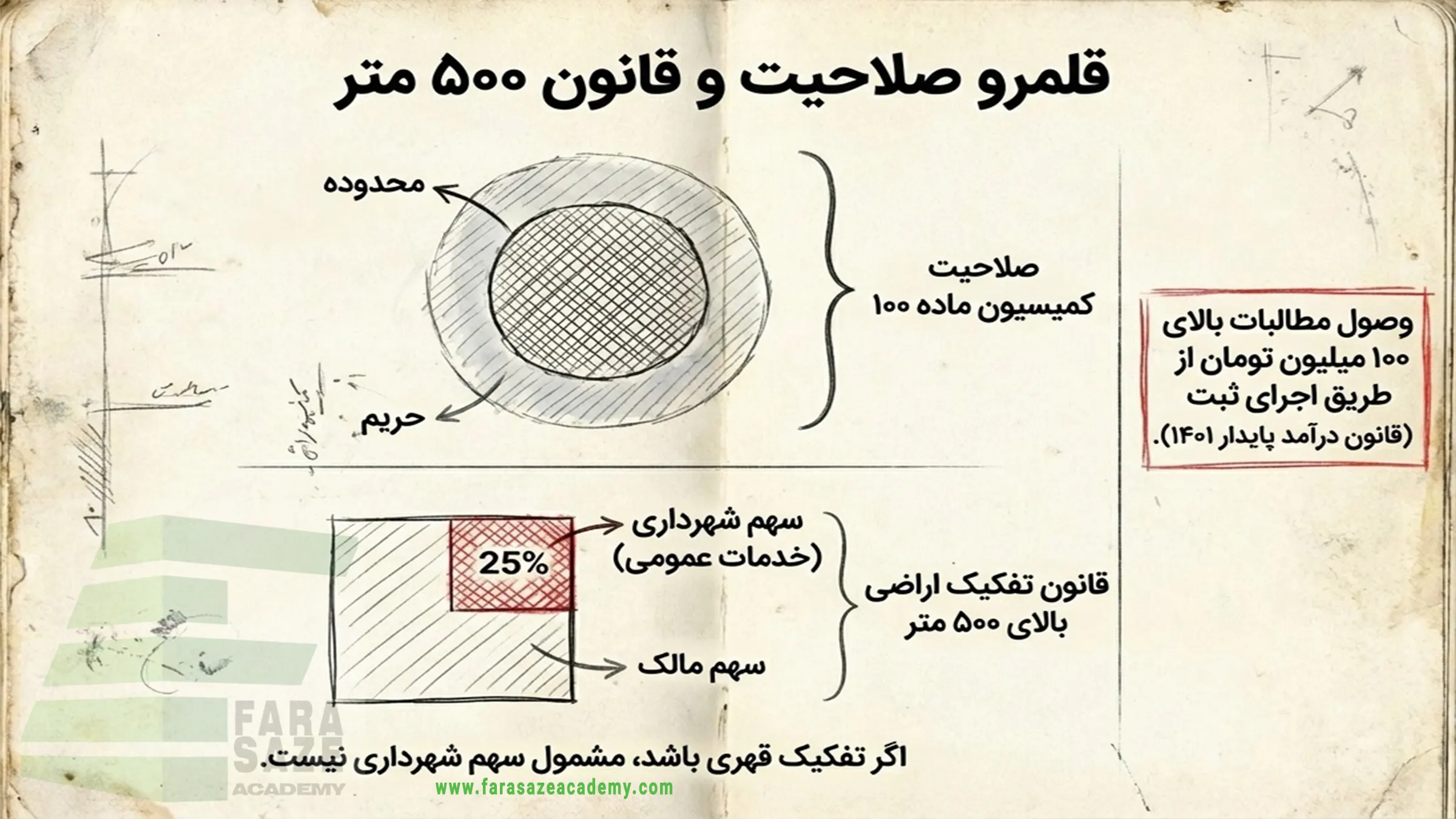 قلمرو صلاحیت ماده 100 شهرداری