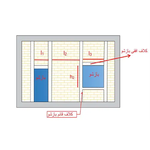اتصال متقاطع کلاف افقی و قائم بازشو
