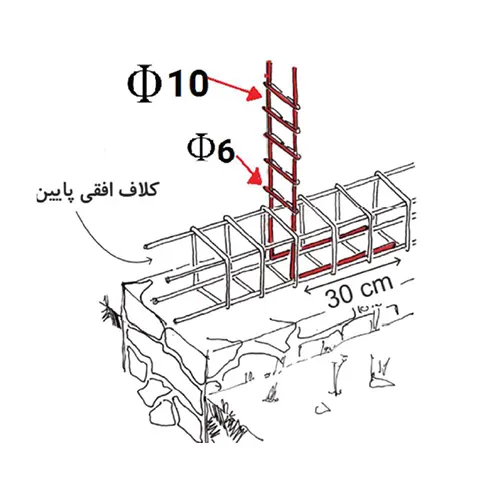 شکل ۹-۷: جزئیات اتصال کلاف بازشوی قائم به کلاف افقی زیر دیوار