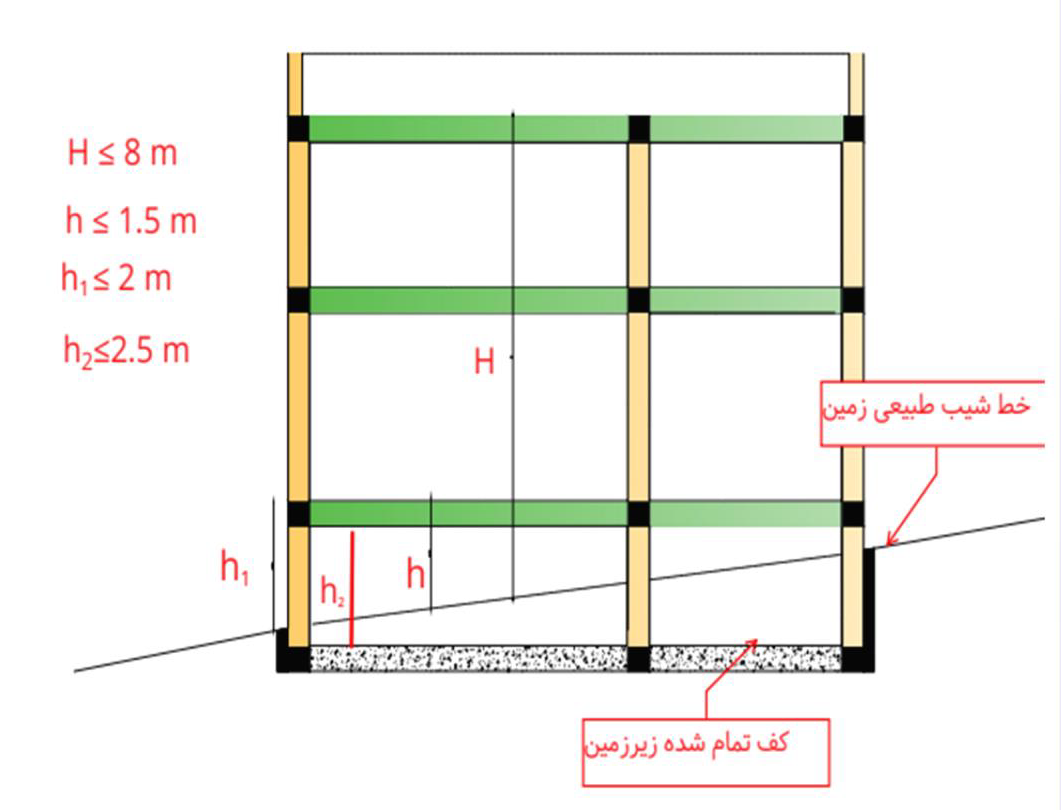 محدودیت‌های ارتفاع و طبقات در ساختمان بنایی