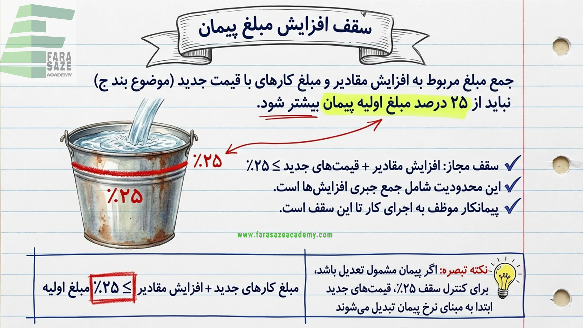 سقف افزایش مبلغ پیمان