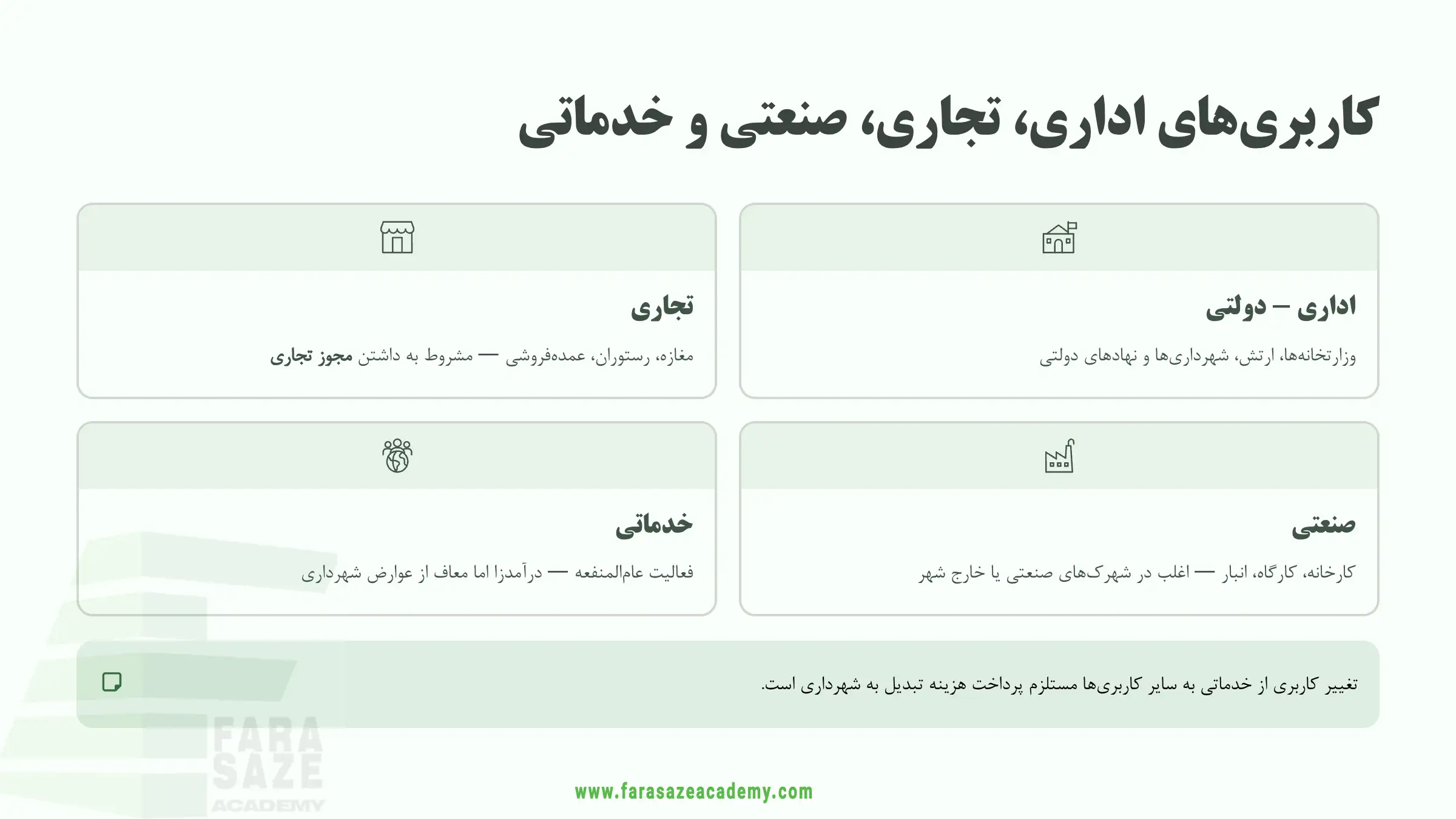 کاربری اداری، تجاری، صنعتی و خدماتی