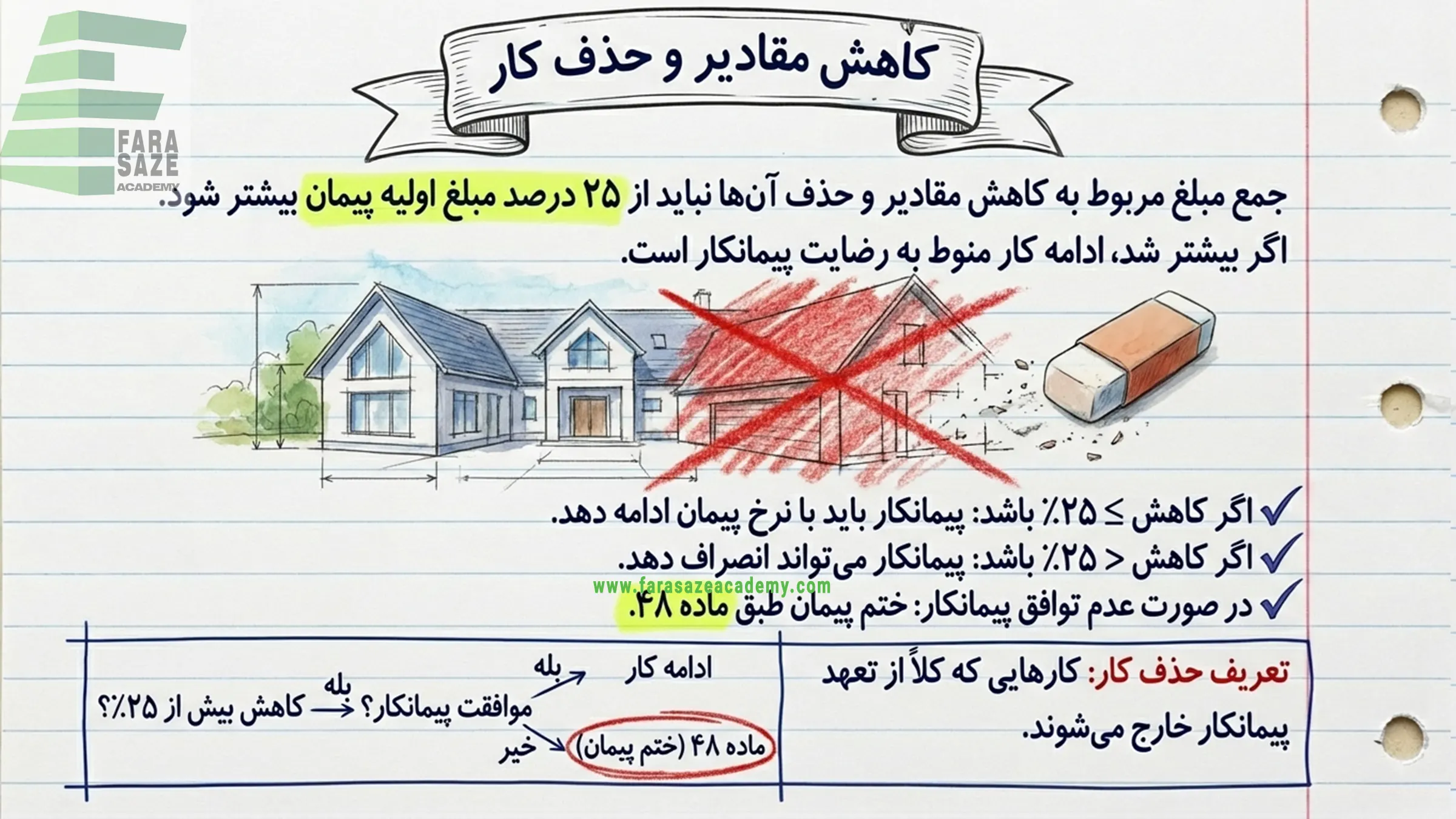 کاهش مقادیر و حذف کار
