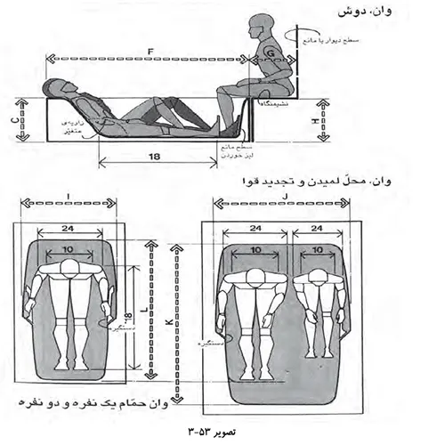 تصویر ۵۳-۳: وان حمام یکنفره و دونفره