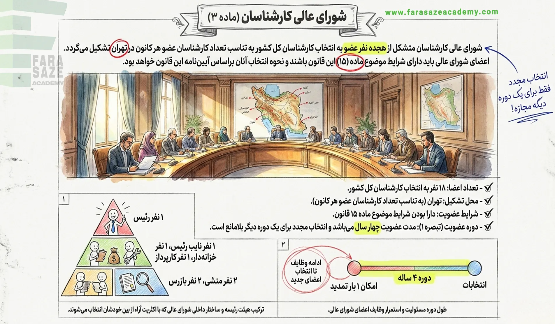 ترکیب هیأت رئیسه داخلی شورای عالی کارشناسان رسمی دادگستری