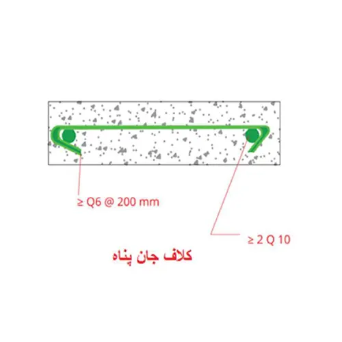 شکل ۱۲-۳: جزئیات کلاف جان پناه