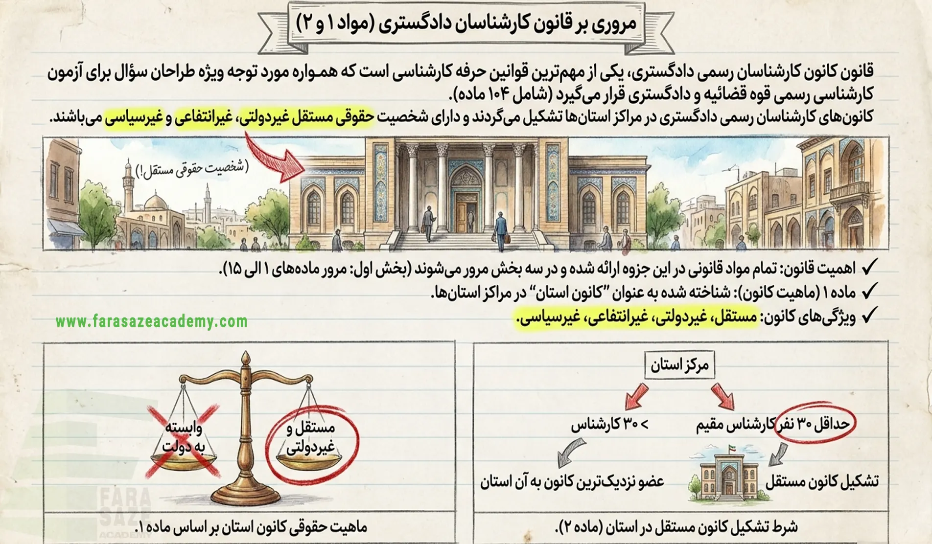 ماهیت و شرایط تاسیس کانون کارشناسان دادگستری