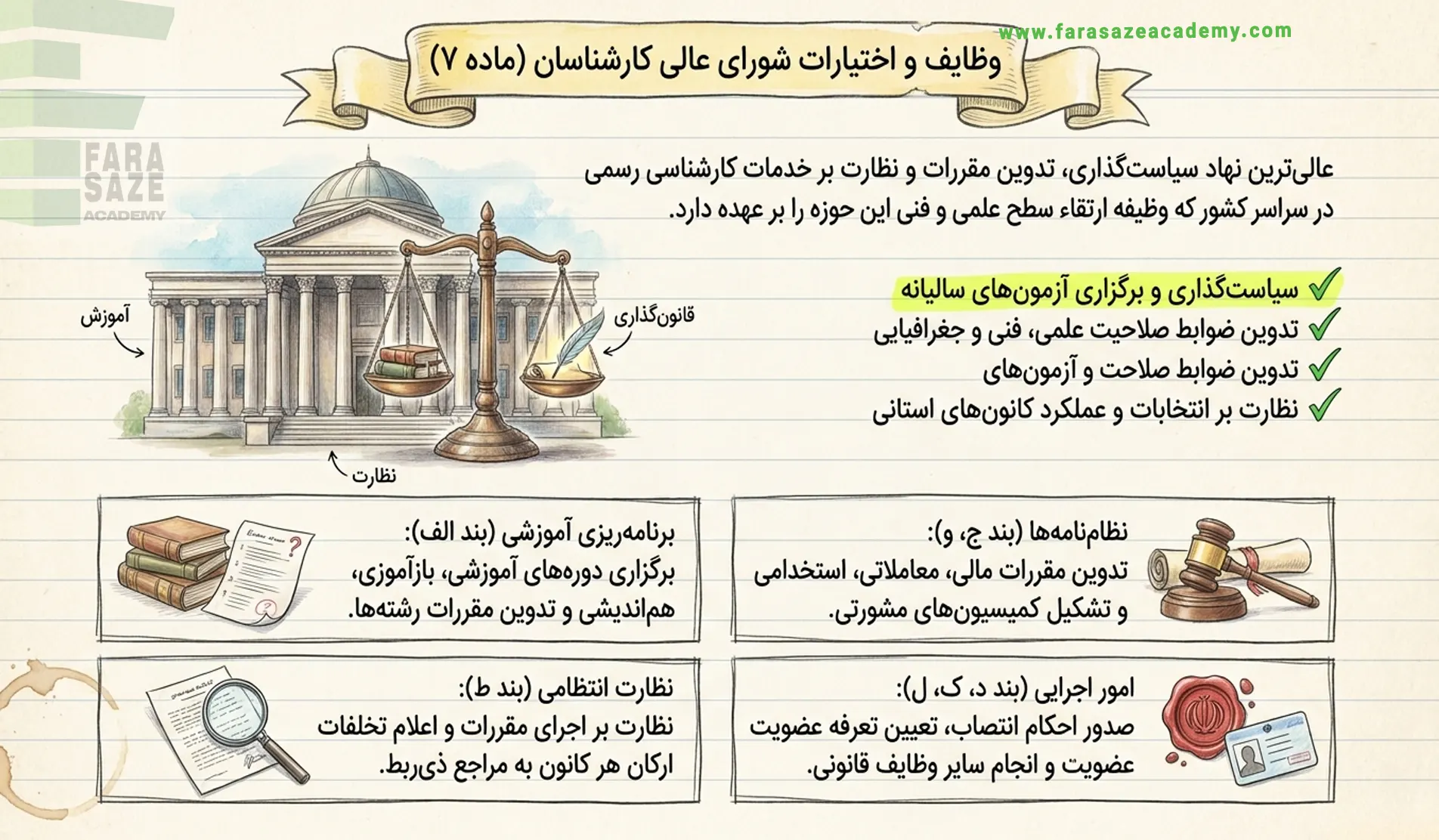 وظایف و اختیارات شورای عالی کارشناسان رسمی دادگستری
