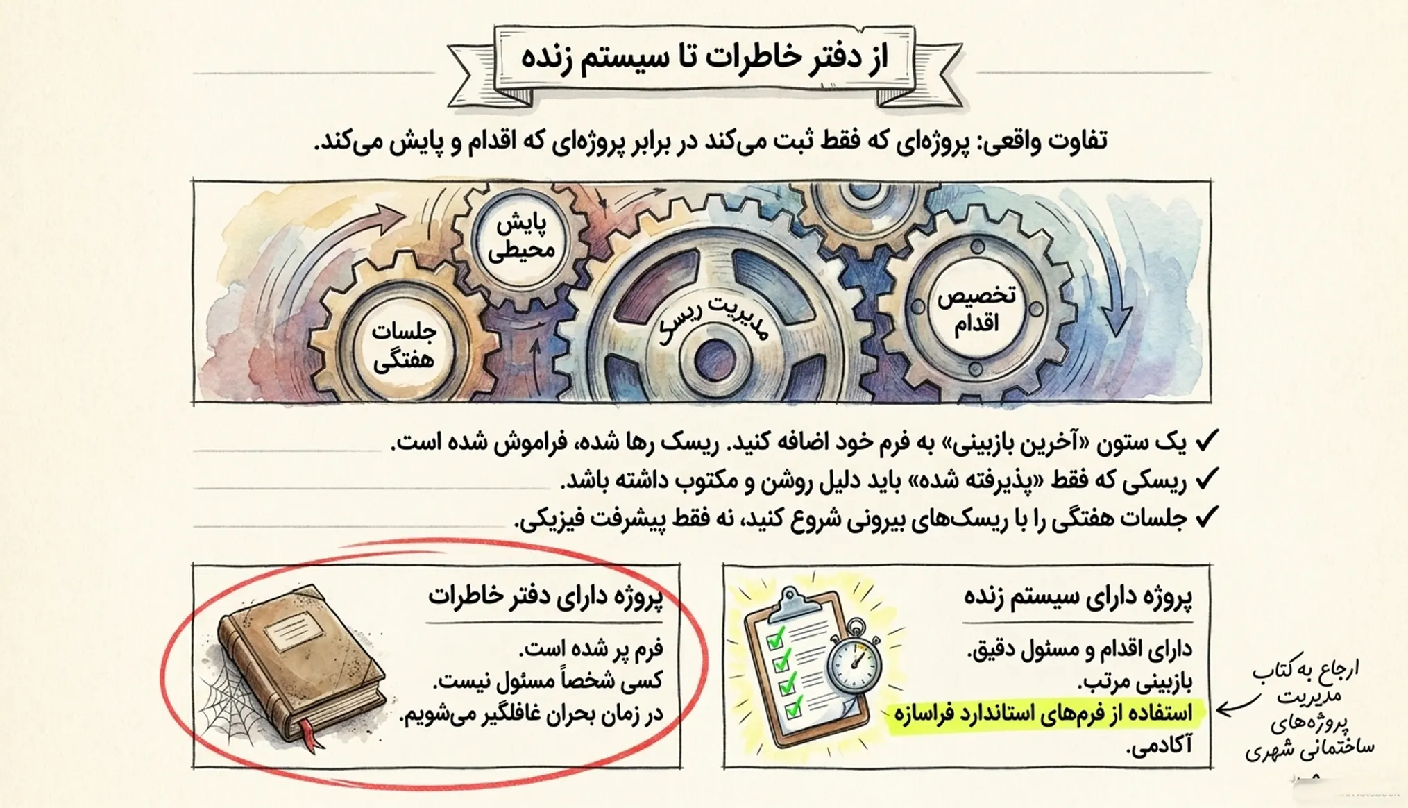 تفاوت پروژه‌ای که ریسک را مدیریت می‌کند با پروژه‌ای که فقط ثبت می‌کند