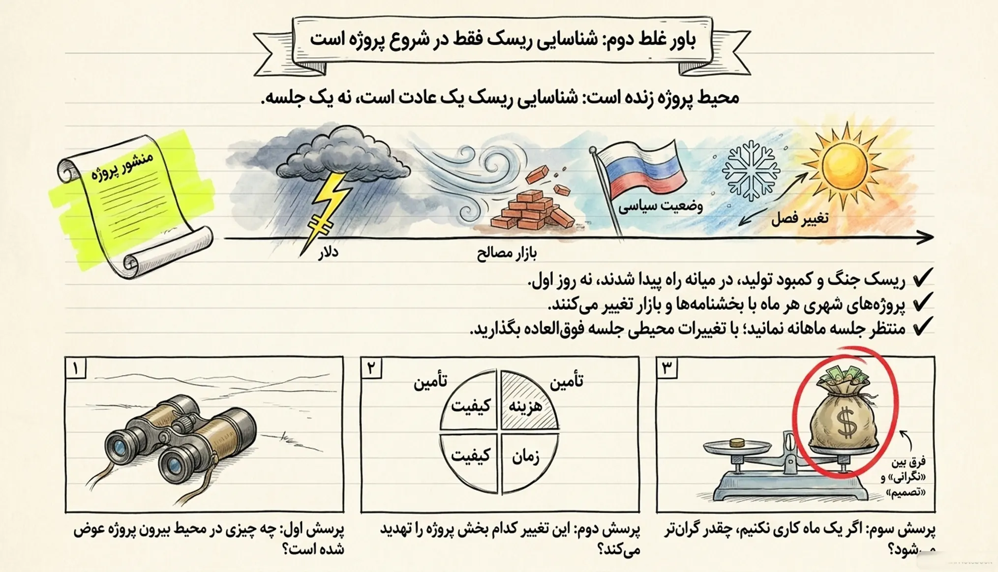 روال شناسایی و پایش مستمر ریسک در کارگاه