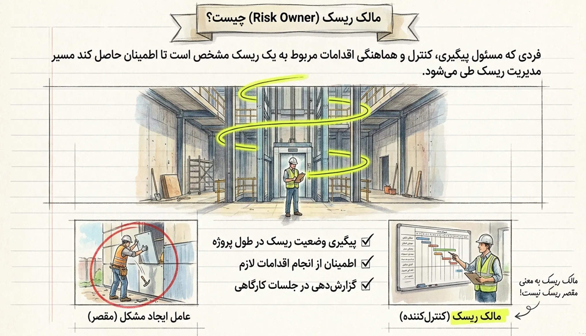 Risk Owner کیست؟