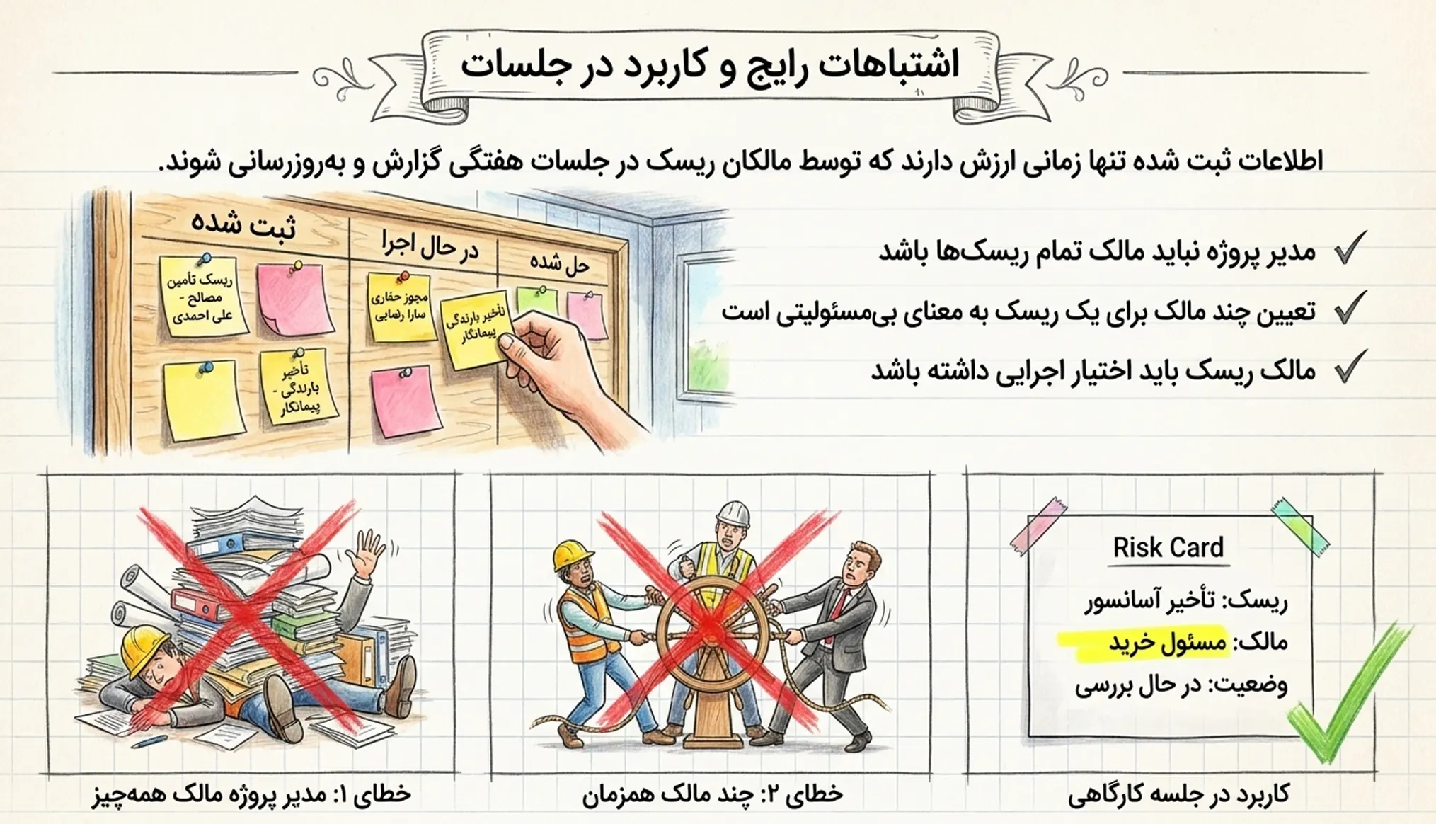 اشتباهات رایج در تعیین مالک ریسک