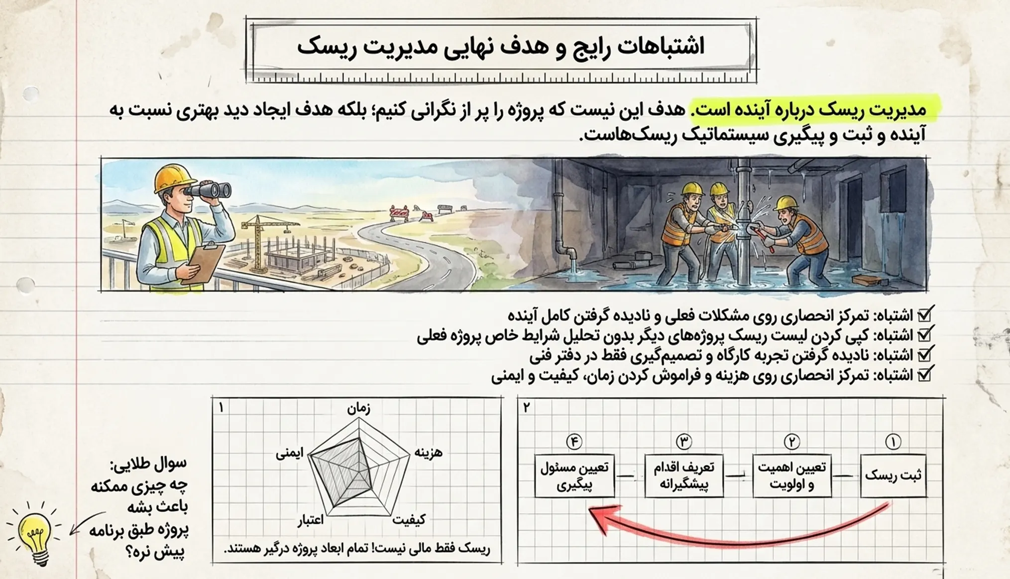اشتباهات رایج و هدف نهایی مدیریت ریسک