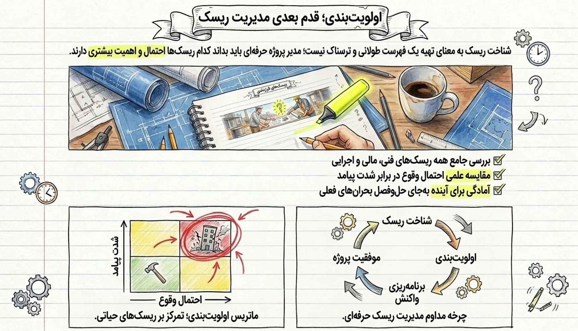 اولویت بندی قدم بعدی مدیریت ریسک