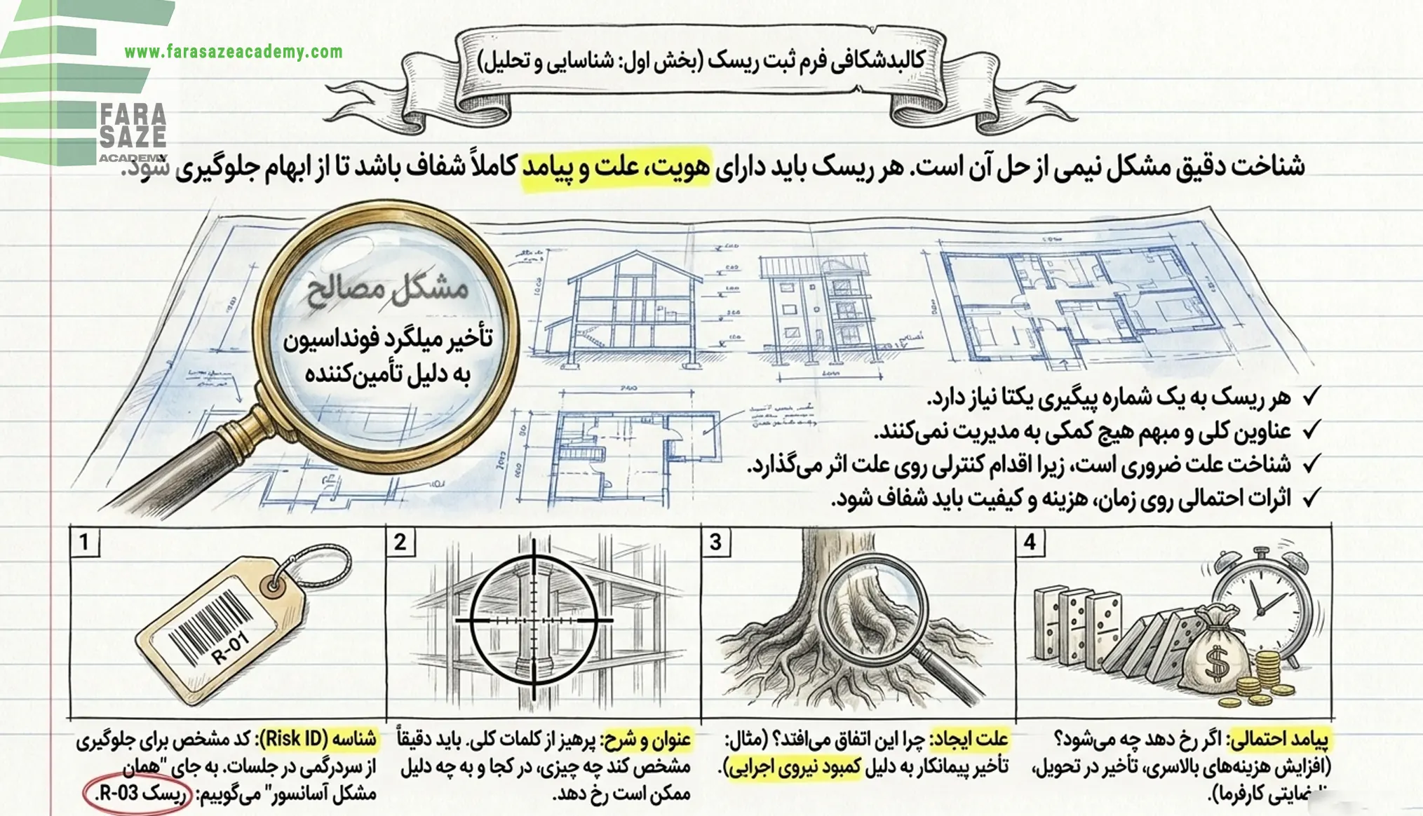 بخش اول شناسایی و تحلیل