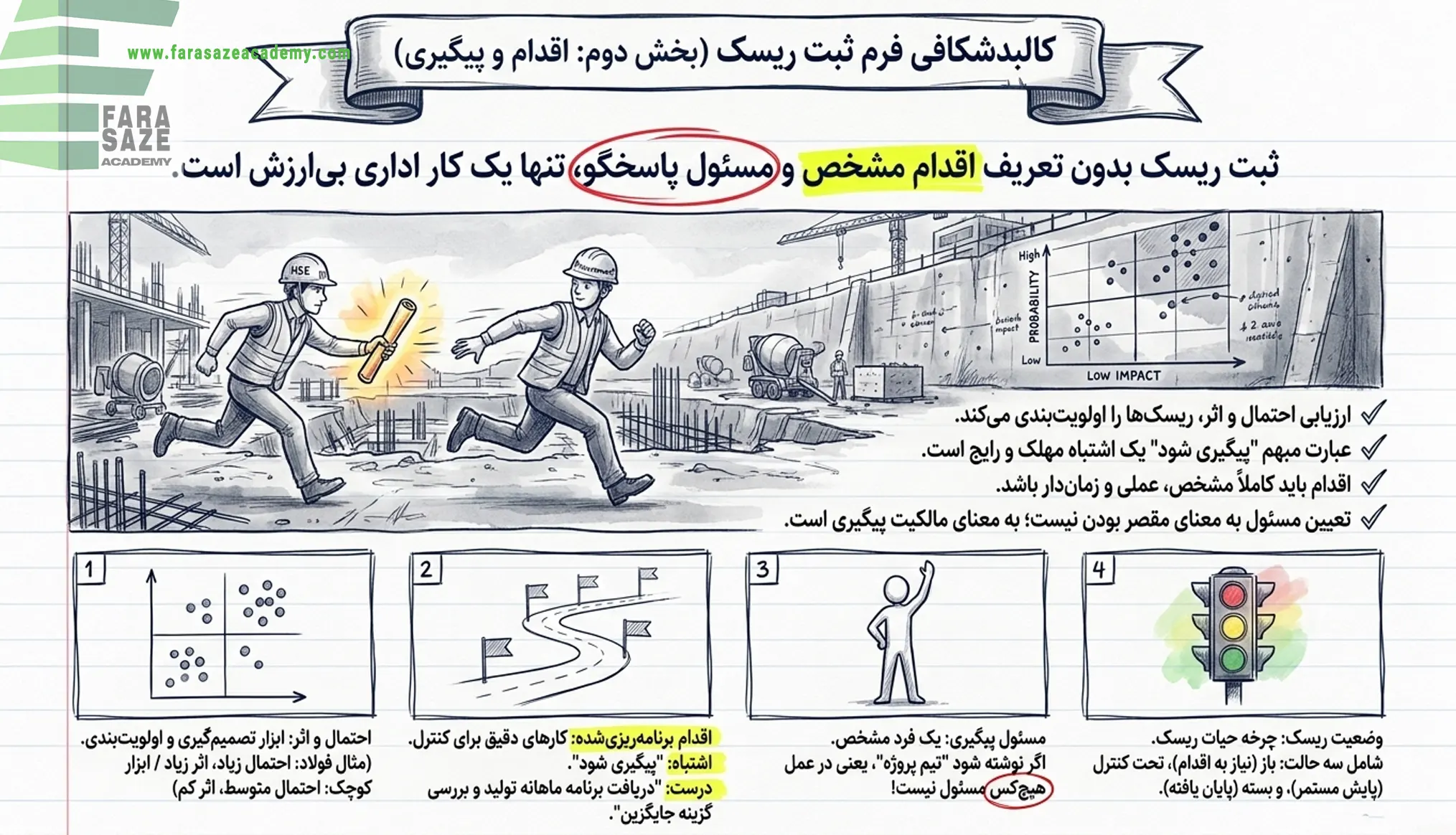 بخش دوم اقدام و پیگیری