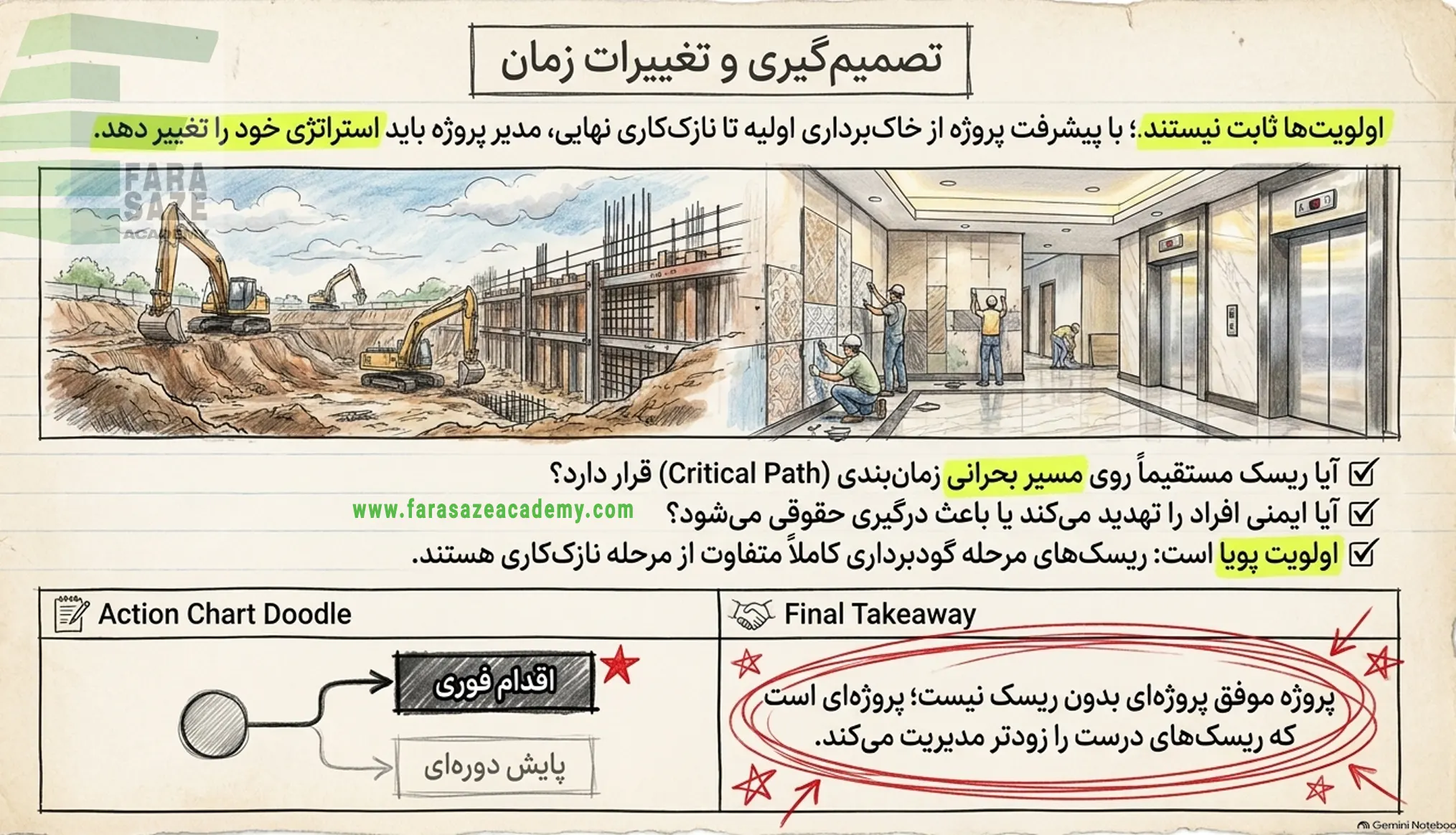تصمیم‌گیری و تغییرات در طول زمان