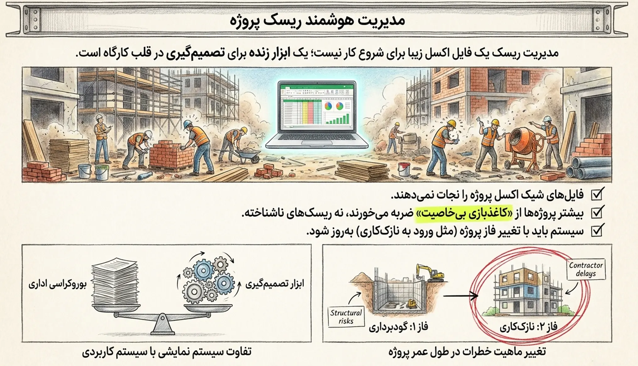 اشتباهات رایج مدیریت ریسک در پروژه های ساختمانی