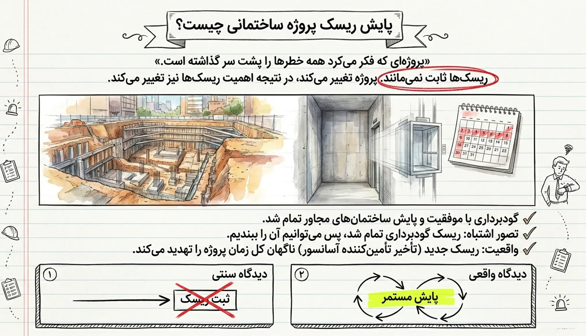 تعریف پایش ریسک پروژه ساختمانی