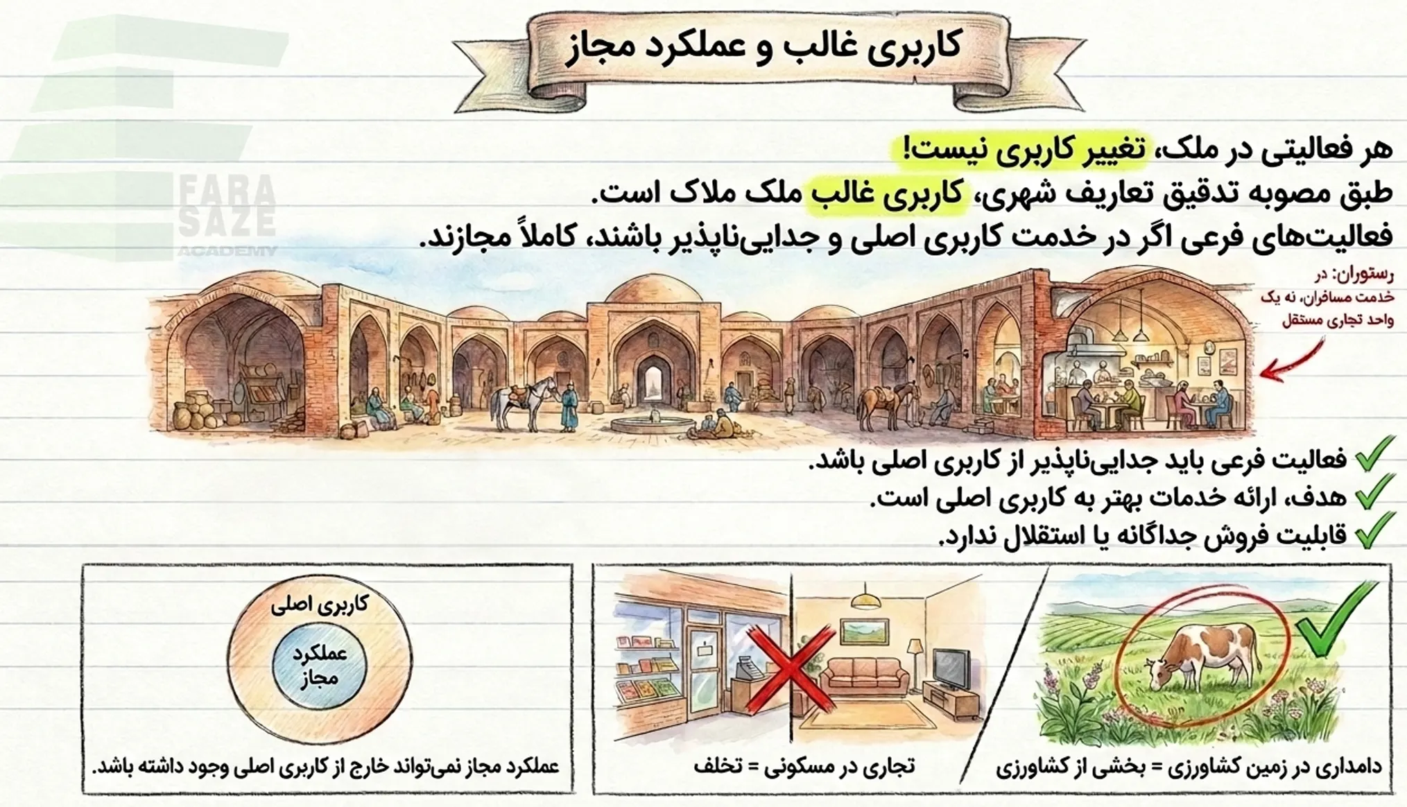 تعریف کاربری غالب ملک