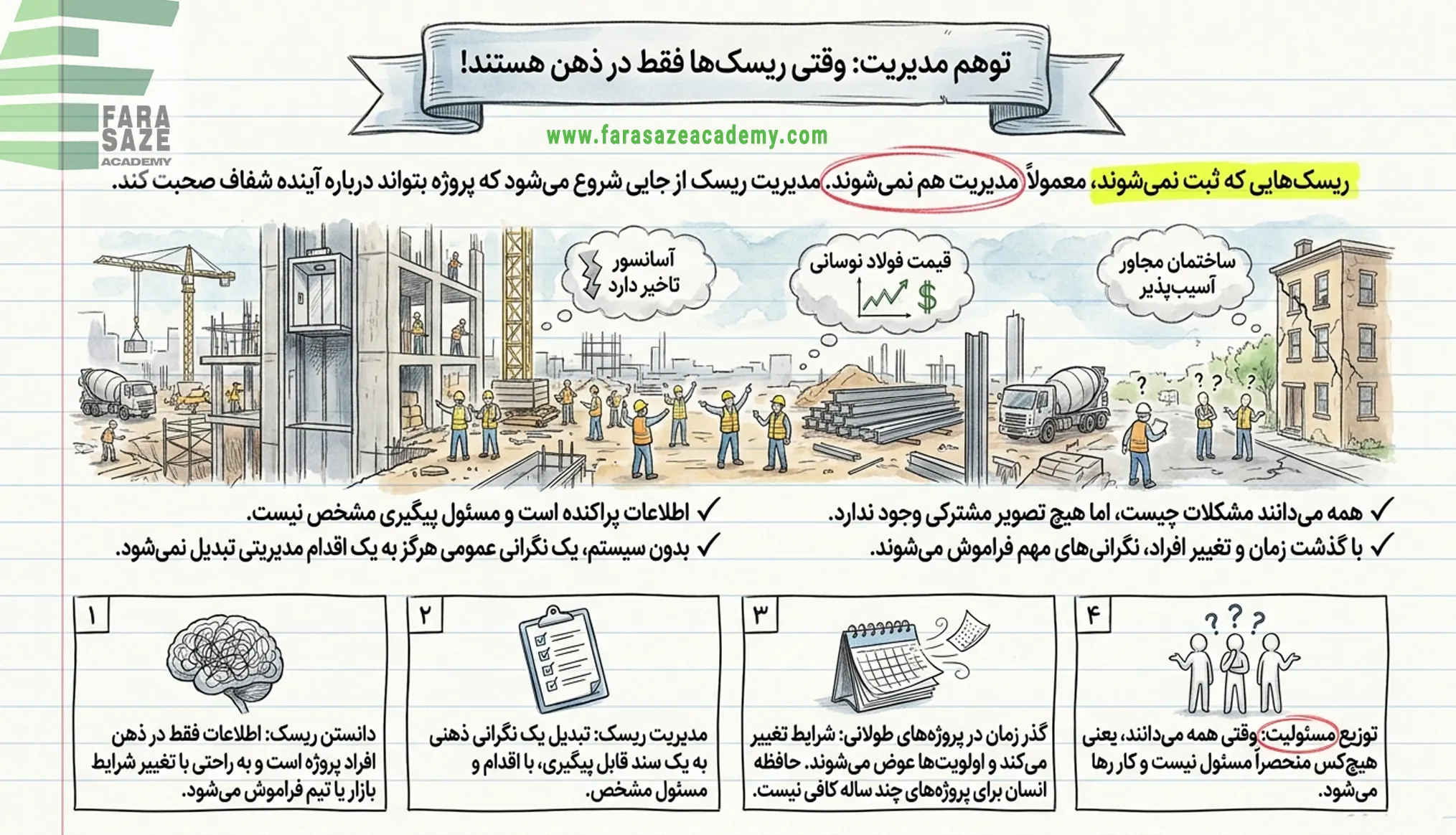 توهم مدیریت وقتی ریسک ها فقط در ذهن هستند