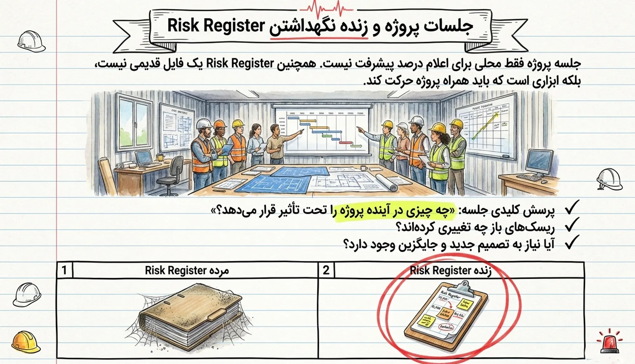 جلسات پروژه و زنده نگهداشتن Risk Register