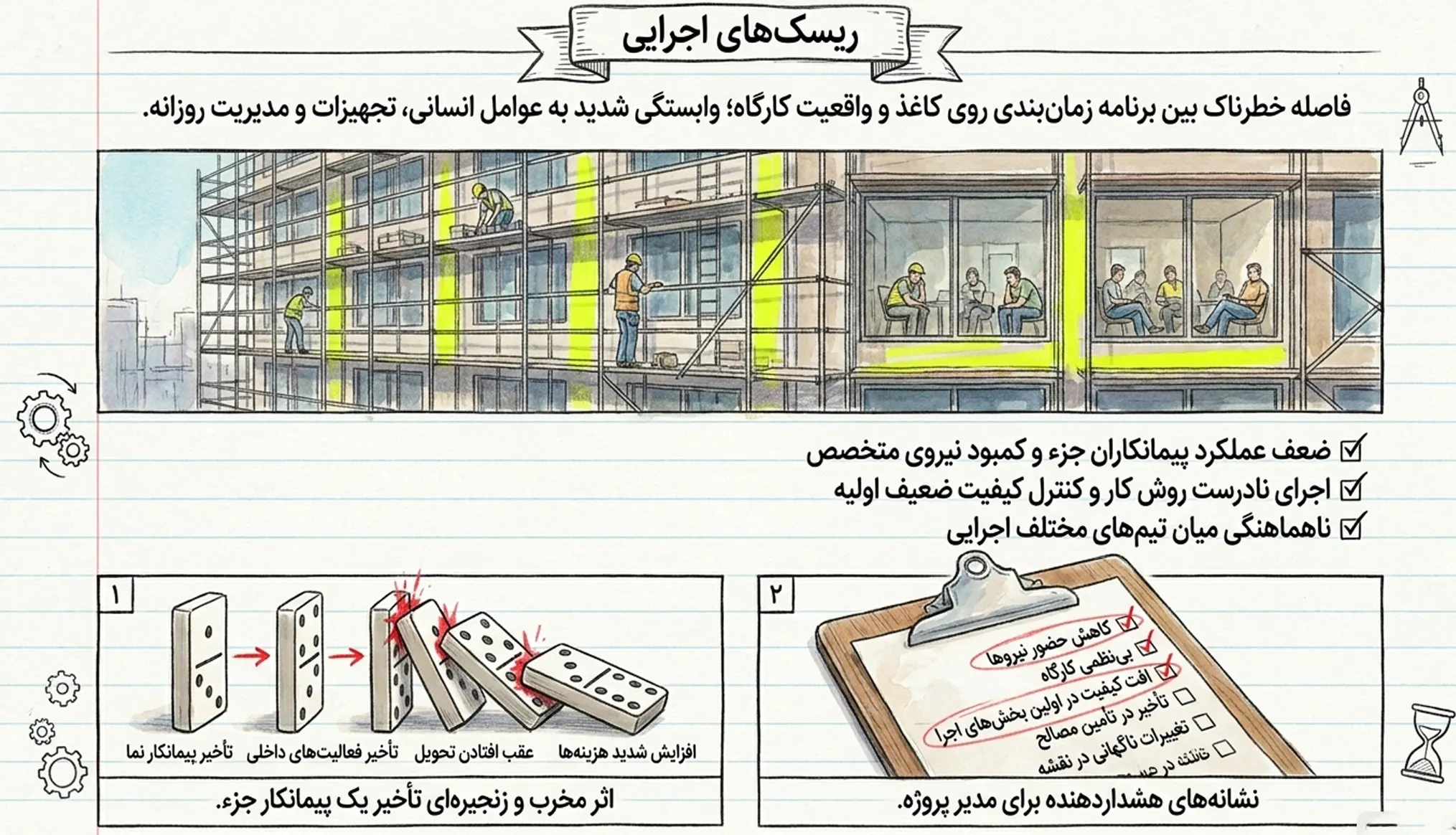 ریسک های اجرایی