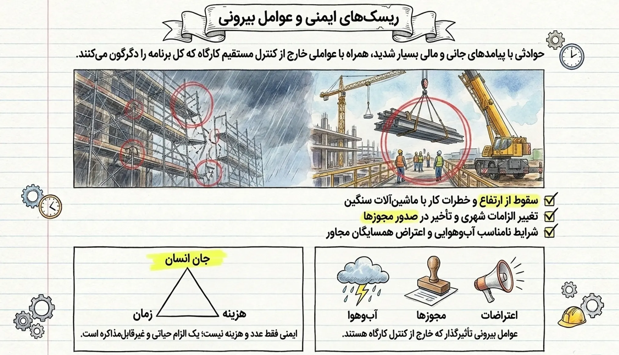 ریسک های ایمنی و عوامل بیرونی