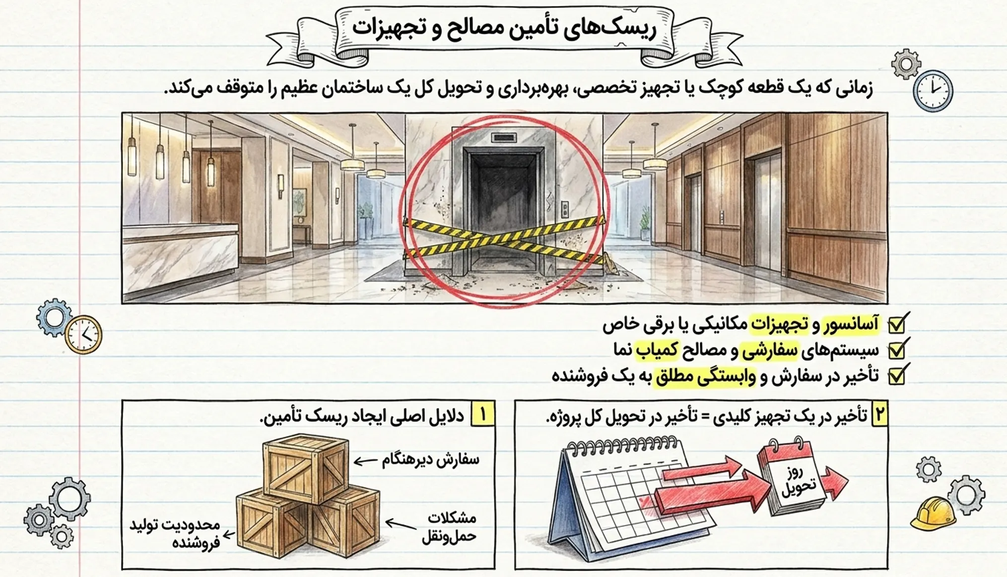 ریسک های تامین مصالح و تجهیزات