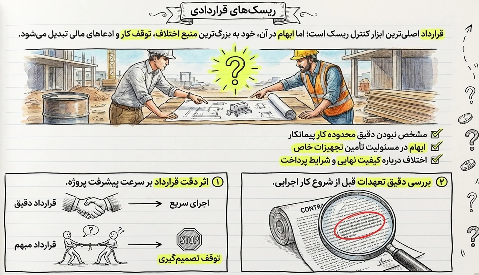 ریسک های قراردادی
