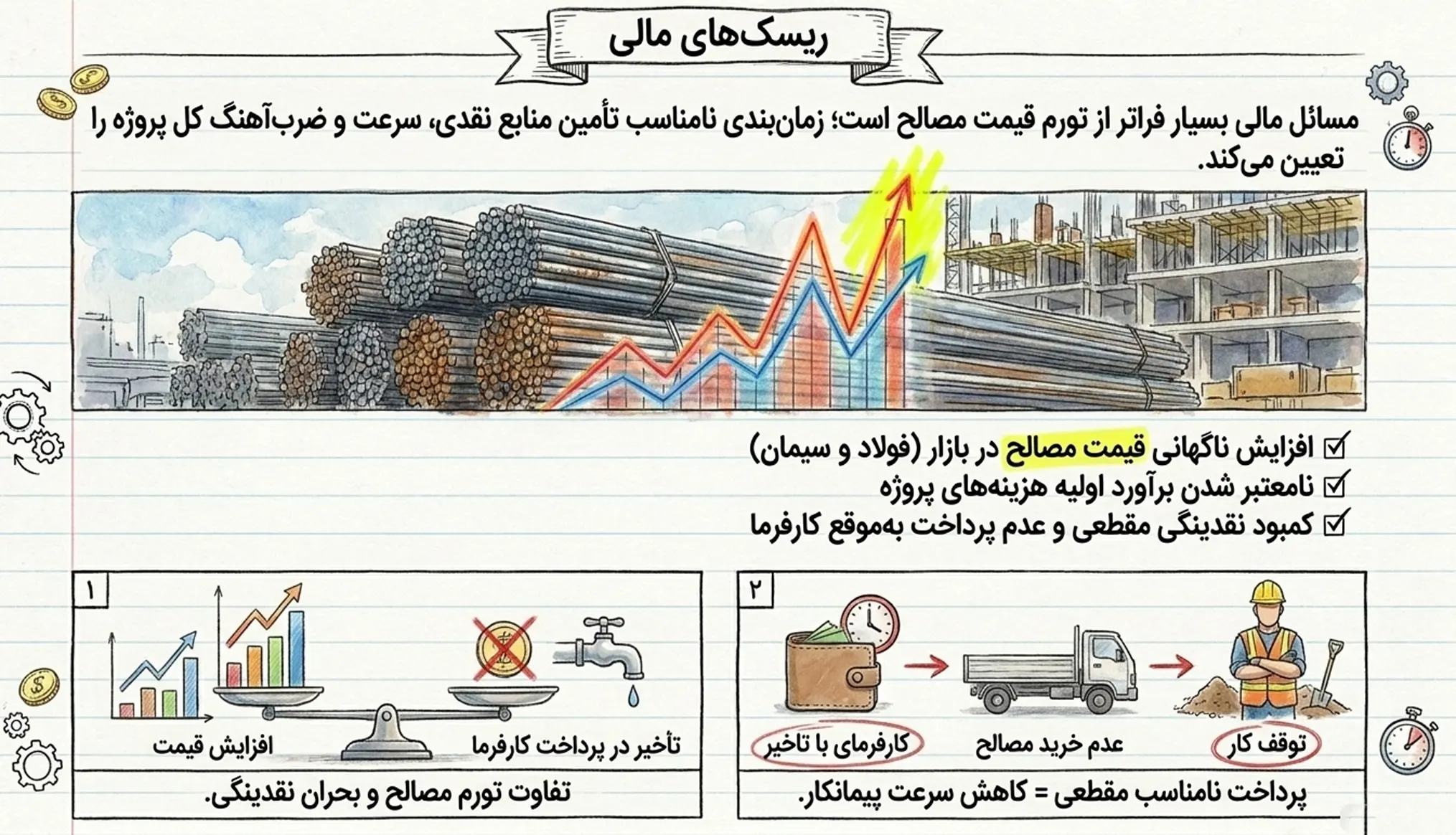 ریسک های مالی