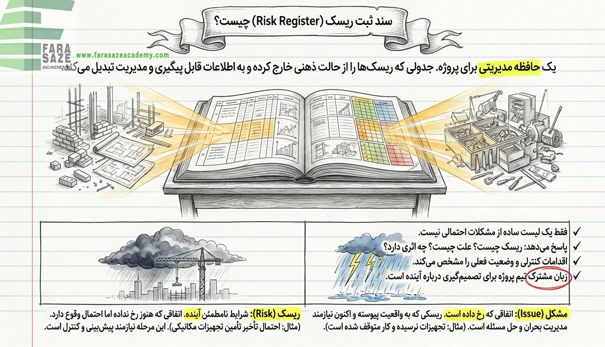سند ثبت ریسک چیست