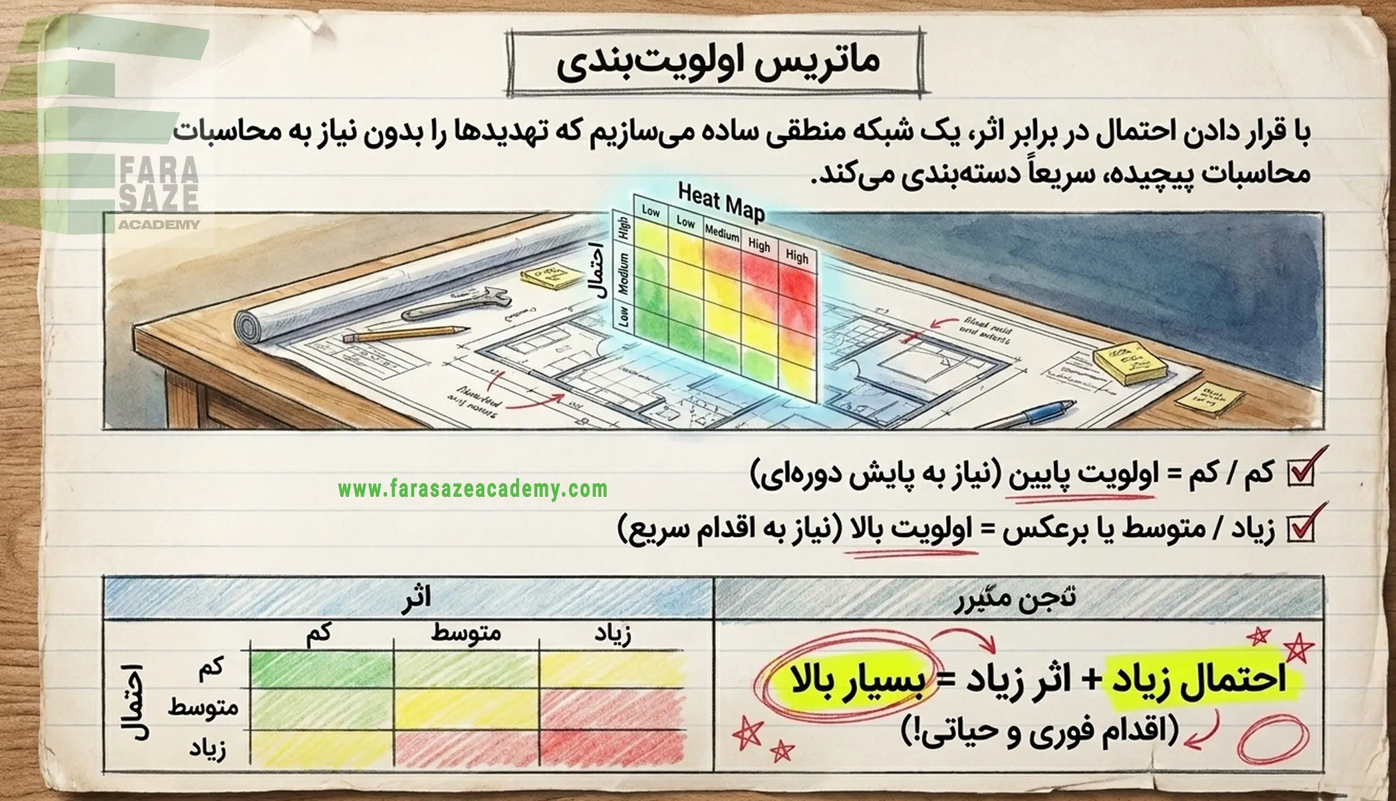 ماتریس اولویت‌بندی ریسک