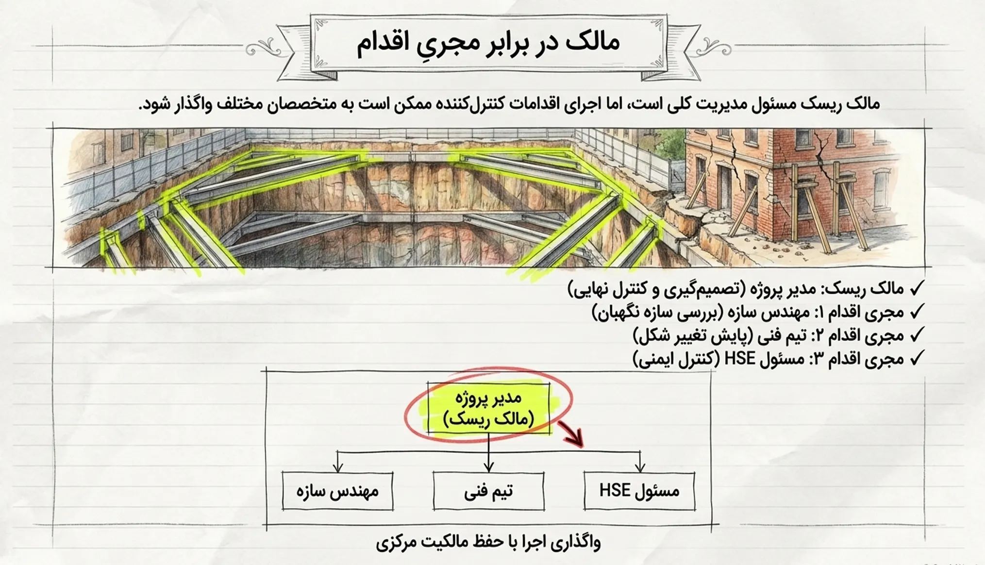مالک ریسک در برابر مجری اقدام