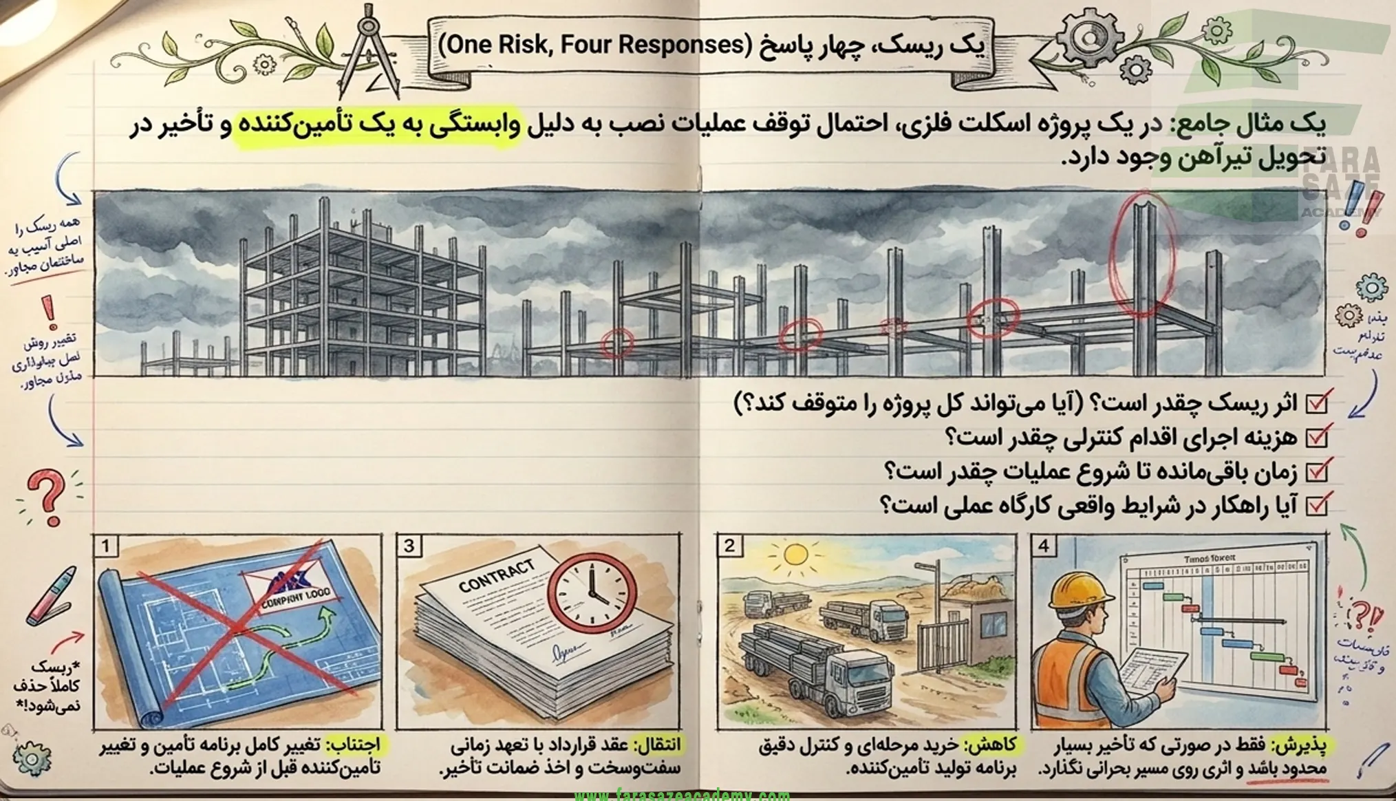 مثال پاسخ به ریسک
