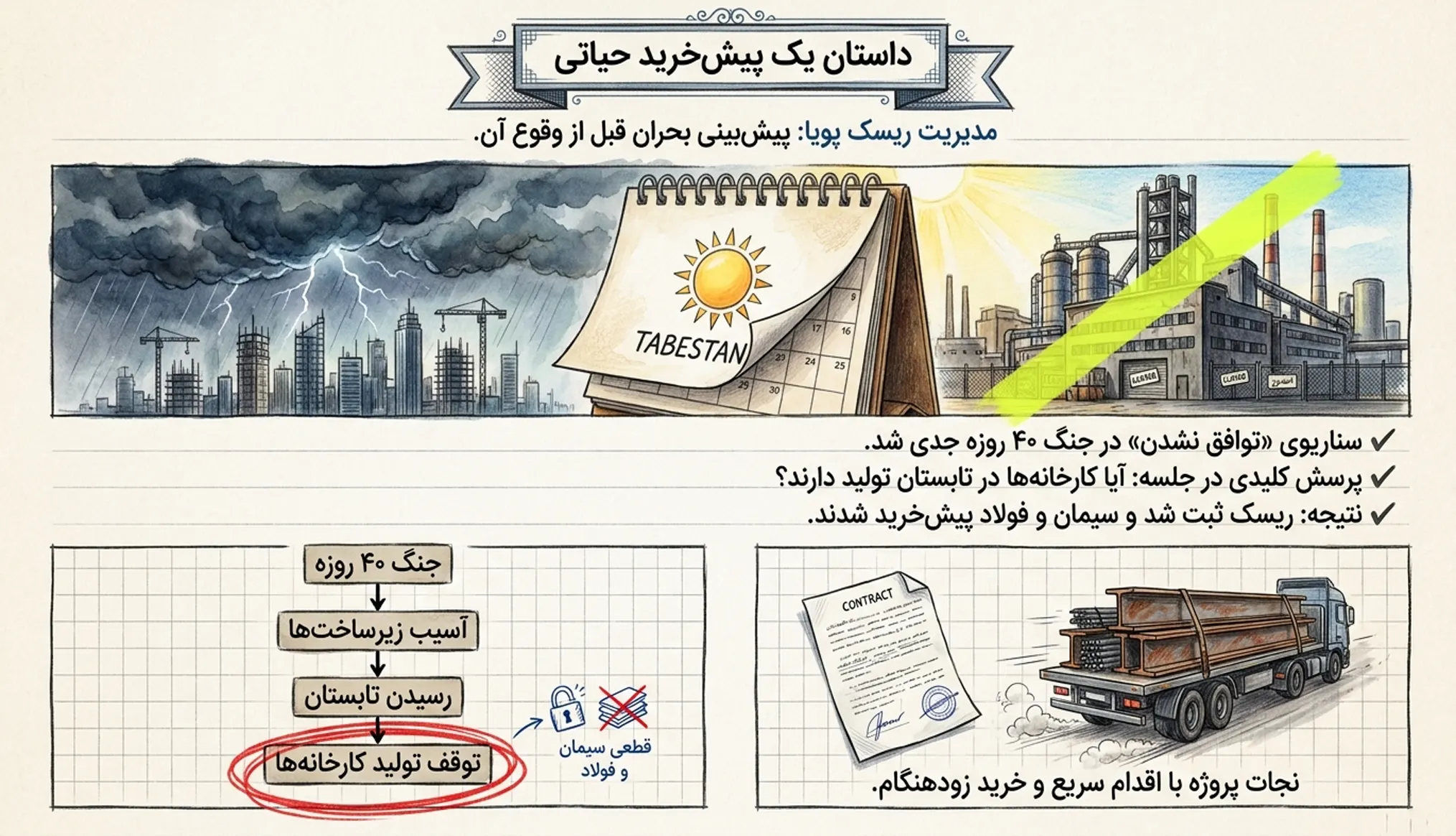 مدیریت ریسک پویا در پروژه ساختمانی