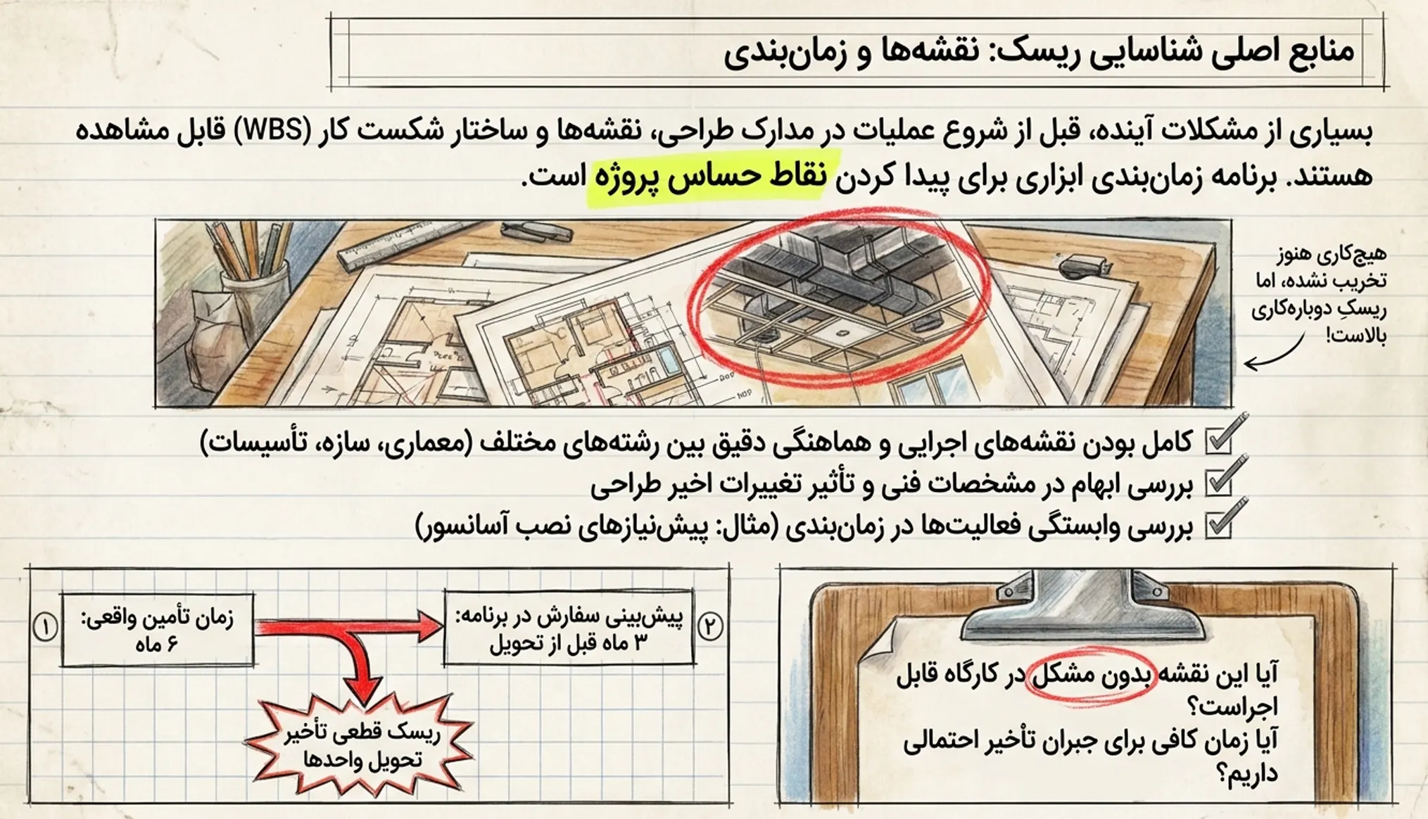 منابع اصلی شناسایی ریسک نقشه ها و زمان بندی