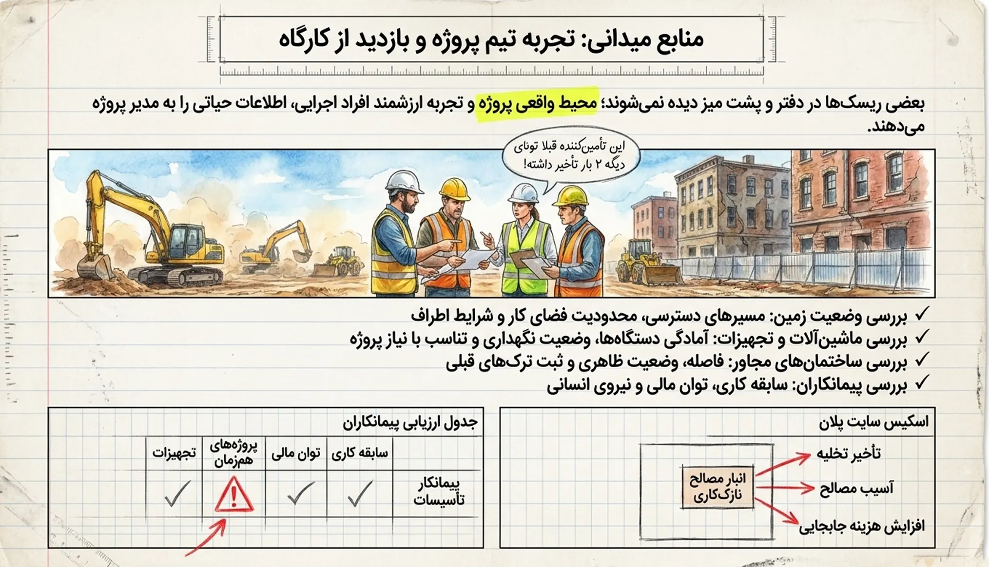 منابع میدانی تجربه تیم پروژه و بازدید کارگاه